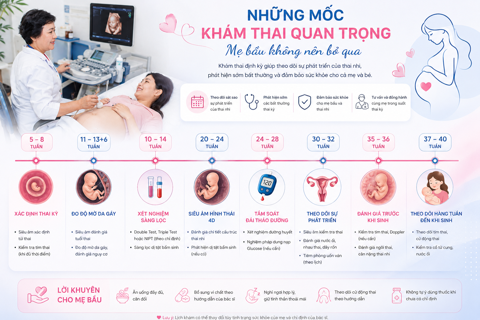Những mốc khám thai quan trọng mẹ bầu không nên bỏ qua